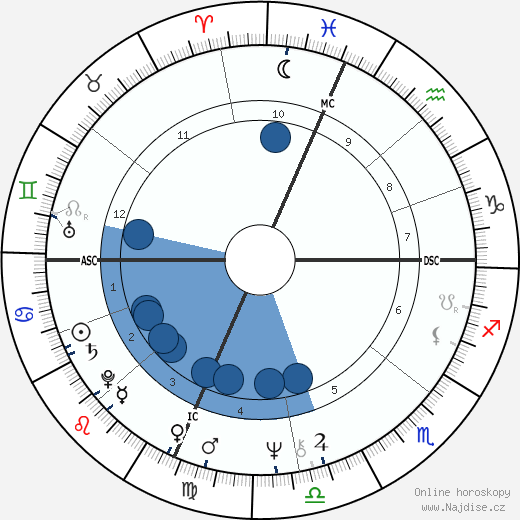 Suzanne De Passe wikipedie, horoscope, astrology, instagram