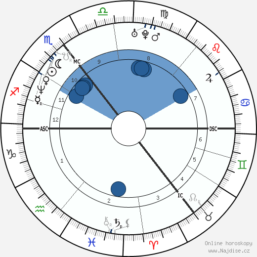 Suzanne de Vries wikipedie, horoscope, astrology, instagram