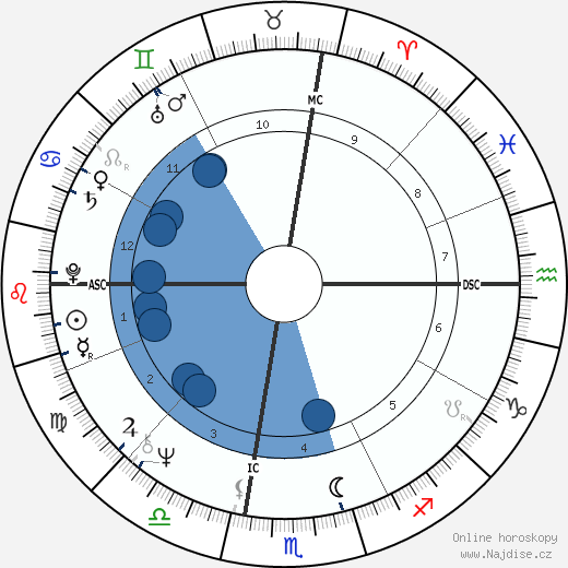 Suzanne Farrell wikipedie, horoscope, astrology, instagram