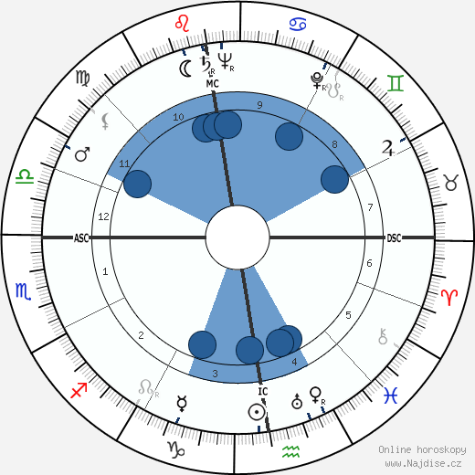 Suzanne Flon wikipedie, horoscope, astrology, instagram