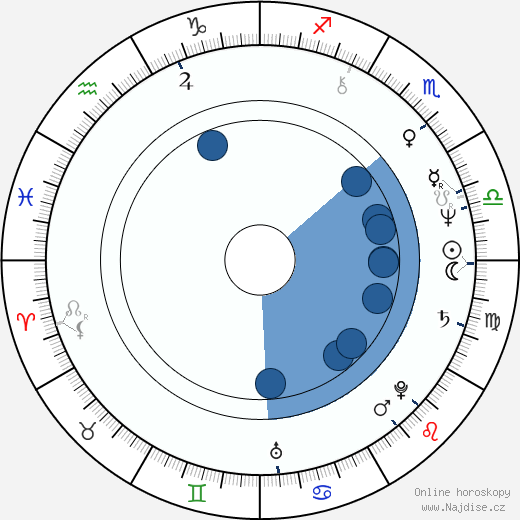 Suzanne Ford wikipedie, horoscope, astrology, instagram