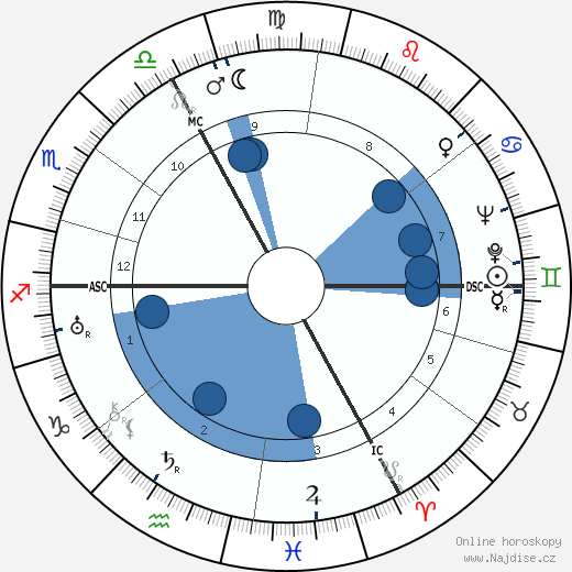 Suzanne Guémard wikipedie, horoscope, astrology, instagram