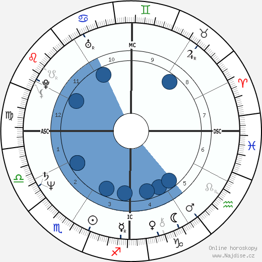 Suzanne Ileen Steffen wikipedie, horoscope, astrology, instagram