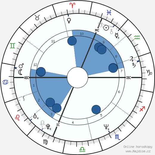 Suzanne Jurkowski wikipedie, horoscope, astrology, instagram