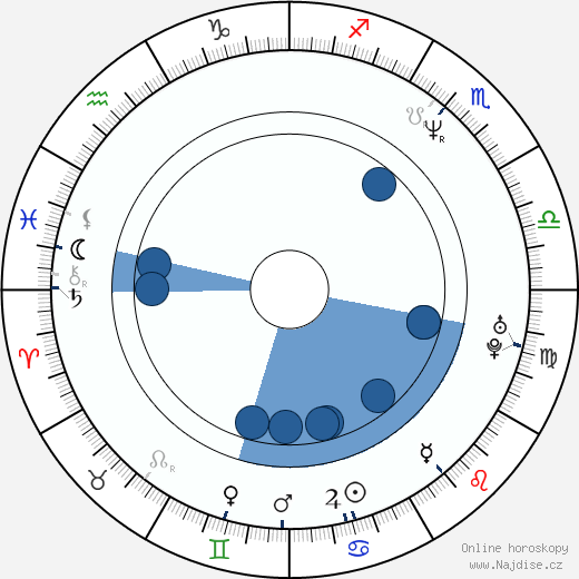 Suzanne Krull wikipedie, horoscope, astrology, instagram