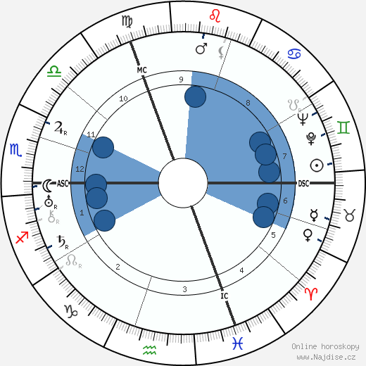Suzanne Lenglen wikipedie, horoscope, astrology, instagram