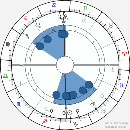 Suzanne Lousberg wikipedie, horoscope, astrology, instagram