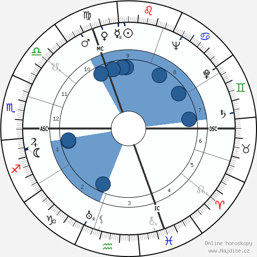 Suzanne Maurice wikipedie, horoscope, astrology, instagram