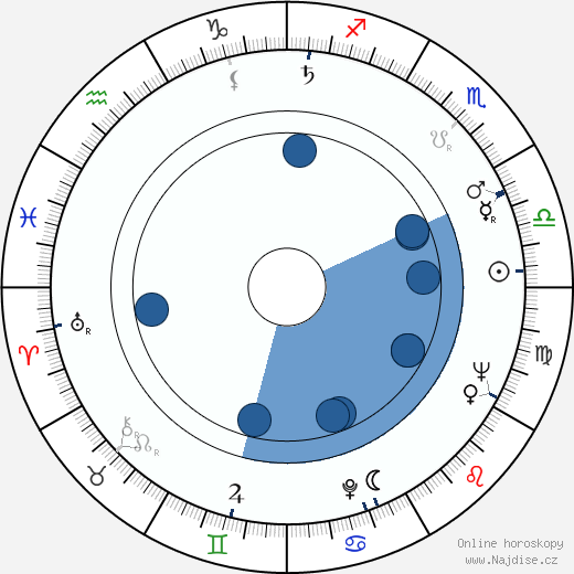 Suzanne Schiffman wikipedie, horoscope, astrology, instagram