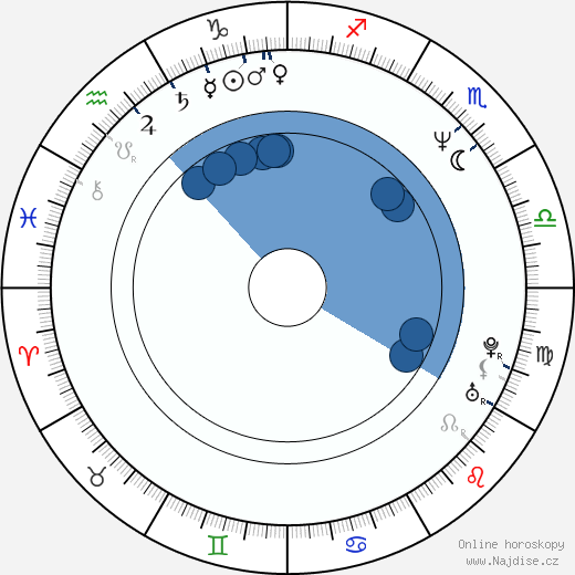 Suzanne Toase wikipedie, horoscope, astrology, instagram