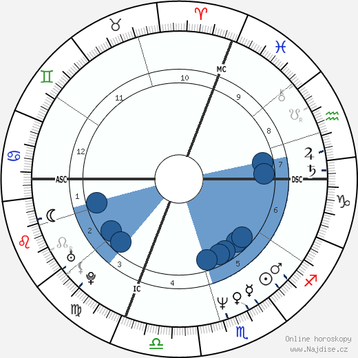 Suzanne Viguier wikipedie, horoscope, astrology, instagram