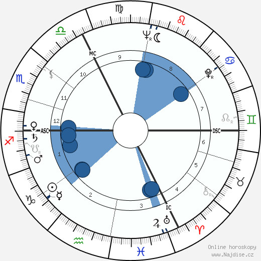 Suzel Fuzeau-Braesch wikipedie, horoscope, astrology, instagram