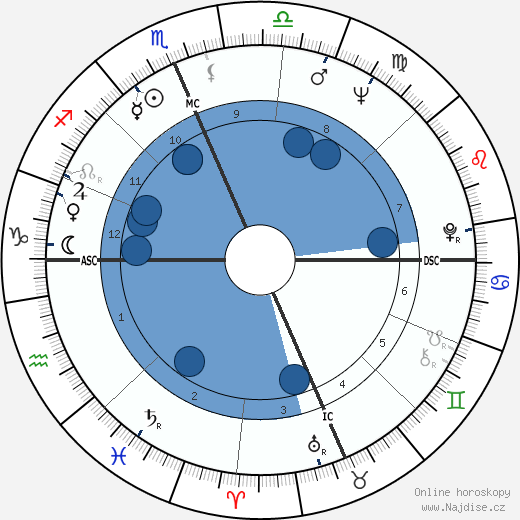 Suzette Haden Elgin wikipedie, horoscope, astrology, instagram