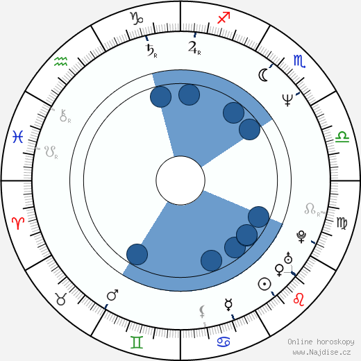 Suzi Gardner wikipedie, horoscope, astrology, instagram