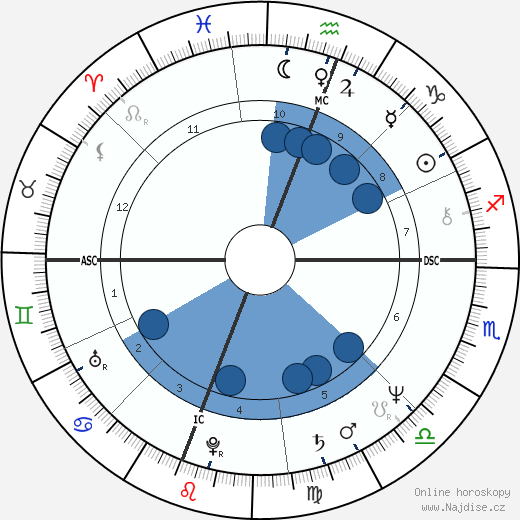 Suzi Harvey wikipedie, horoscope, astrology, instagram