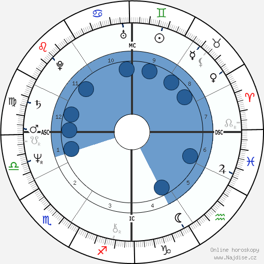 Suzi Quatro wikipedie, horoscope, astrology, instagram