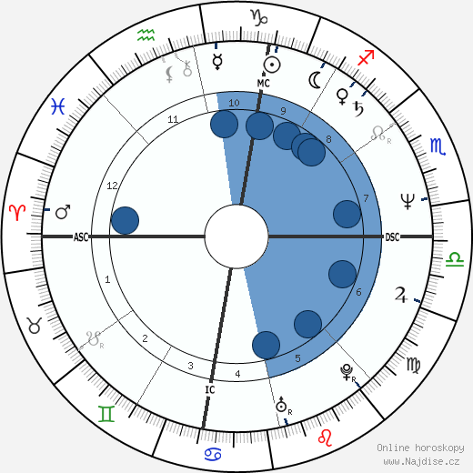 Suzy Bogguss wikipedie, horoscope, astrology, instagram