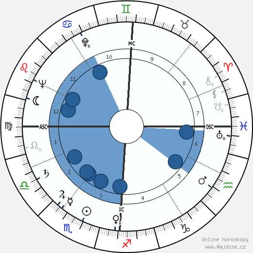 Suzy Carrier wikipedie, horoscope, astrology, instagram