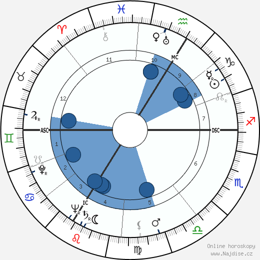 Suzy Delair wikipedie, horoscope, astrology, instagram