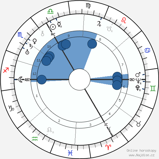 Suzy Prim wikipedie, horoscope, astrology, instagram