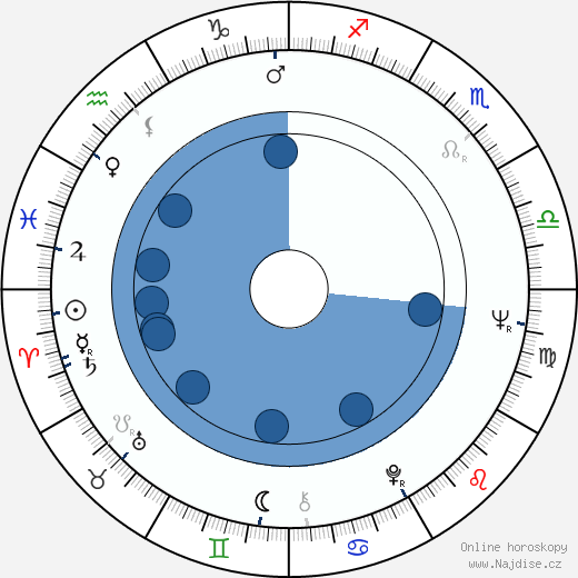Svante Korkiakoski wikipedie, horoscope, astrology, instagram