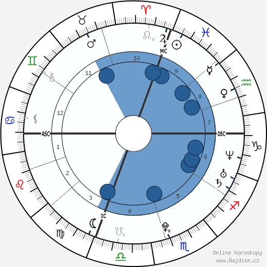 Svante Myrick wikipedie, horoscope, astrology, instagram