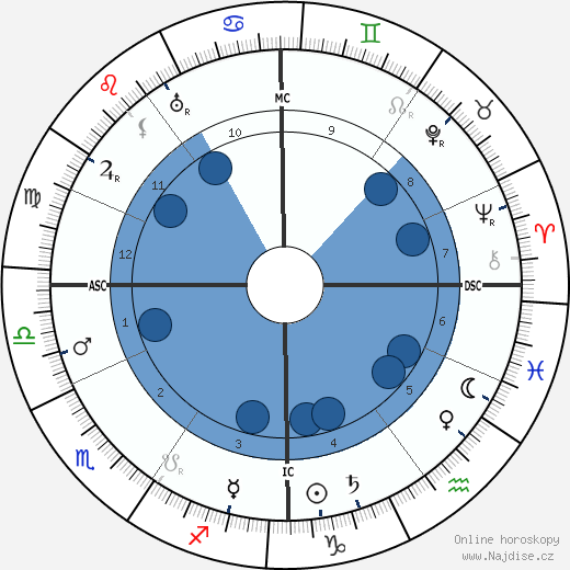 Svatá Terezie z Lisieux wikipedie, horoscope, astrology, instagram