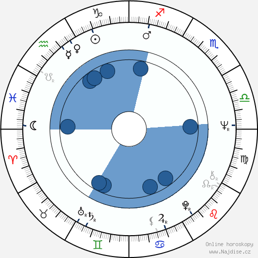 Svatava Šanovcová wikipedie, horoscope, astrology, instagram