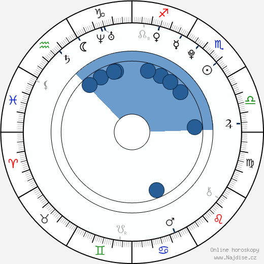 Svea Bein wikipedie, horoscope, astrology, instagram