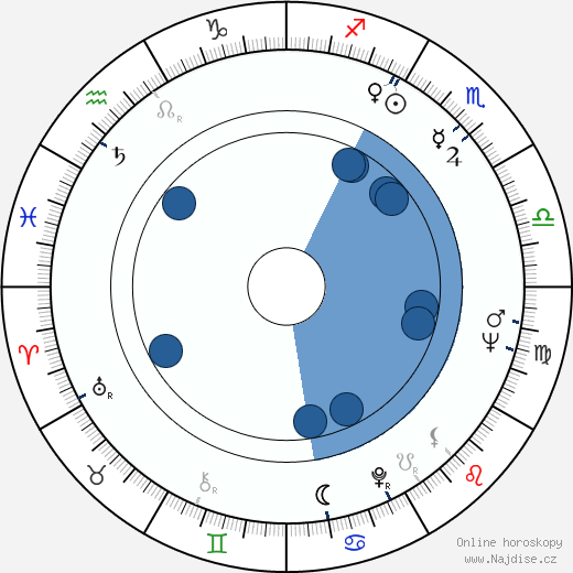 Sven-Bertil Taube wikipedie, horoscope, astrology, instagram
