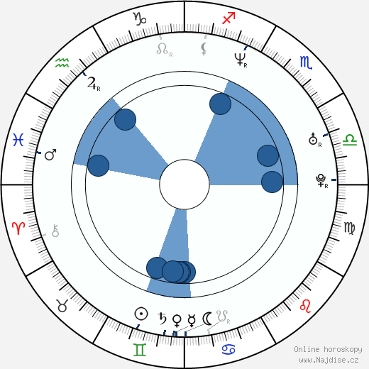 Sven Garrett wikipedie, horoscope, astrology, instagram