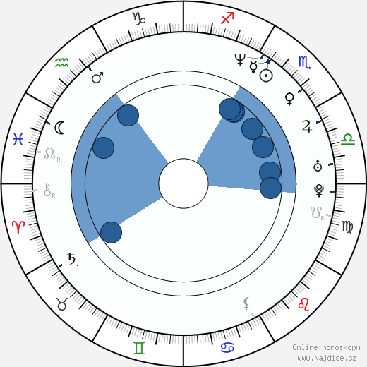 Sven Giegold wikipedie, horoscope, astrology, instagram