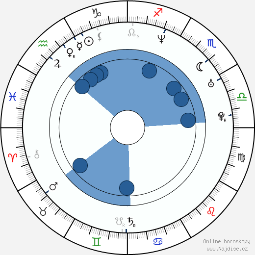Sven Hughes wikipedie, horoscope, astrology, instagram