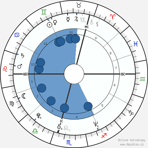 Sven Pieters wikipedie, horoscope, astrology, instagram