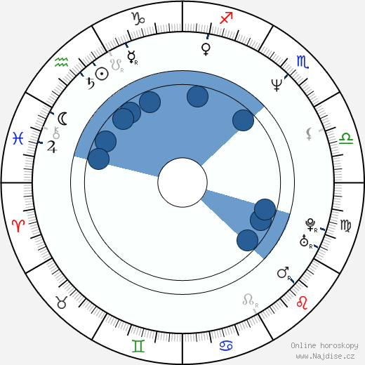 Sven Poser wikipedie, horoscope, astrology, instagram