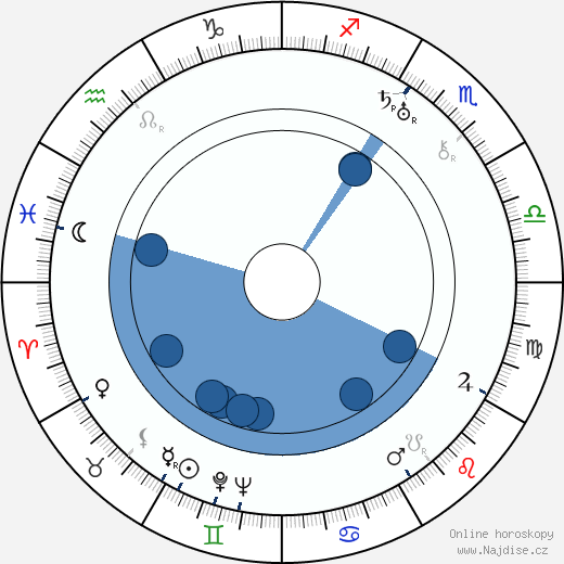 Sven Relander wikipedie, horoscope, astrology, instagram