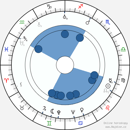Sven Stolpe wikipedie, horoscope, astrology, instagram