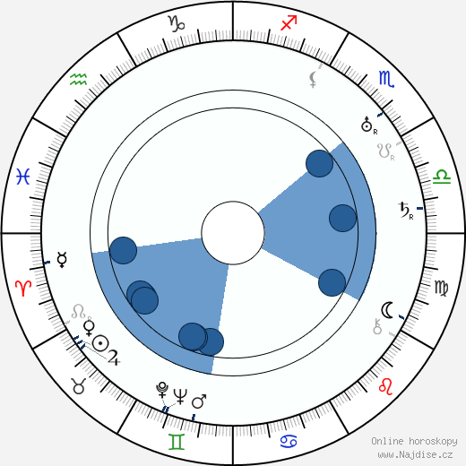 Svend Noldan wikipedie, horoscope, astrology, instagram