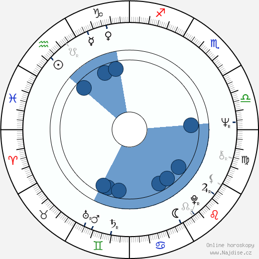 Svetislav Prelic wikipedie, horoscope, astrology, instagram