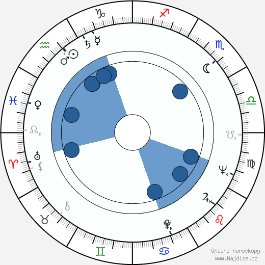 Světlana Charitonova wikipedie, horoscope, astrology, instagram