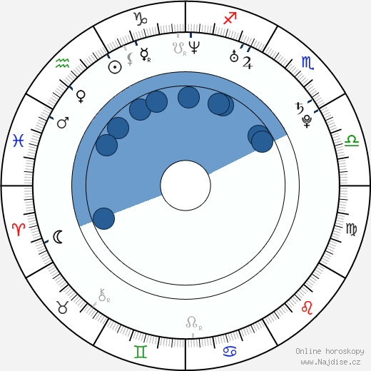 Světlana Chodčenkova wikipedie, horoscope, astrology, instagram