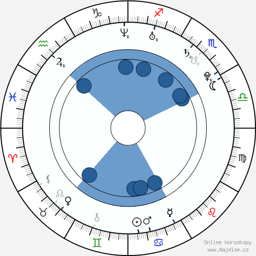 Svetlana Kuzněcova wikipedie, horoscope, astrology, instagram