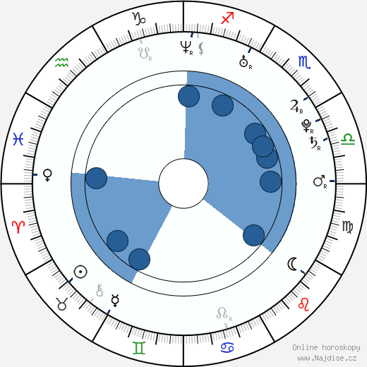 Světlana Ustinova wikipedie, horoscope, astrology, instagram