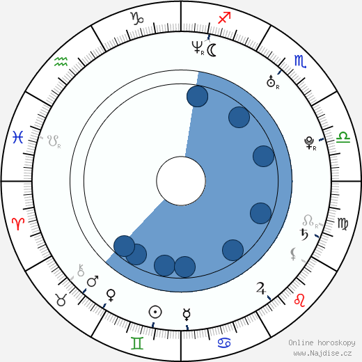 Svetlana Zakharova wikipedie, horoscope, astrology, instagram