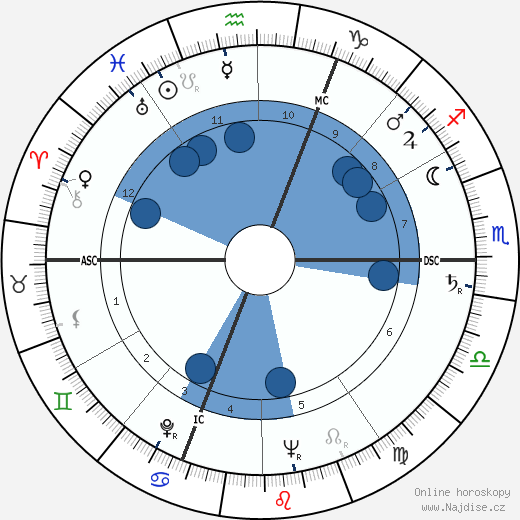 Sviatoslav Prokofiev wikipedie, horoscope, astrology, instagram