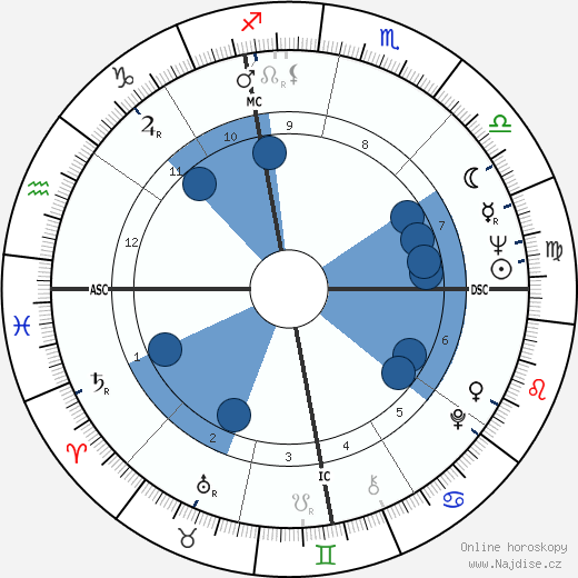 Swami Bhaktipada wikipedie, horoscope, astrology, instagram