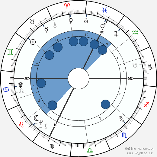 Swami Kriyananda wikipedie, horoscope, astrology, instagram
