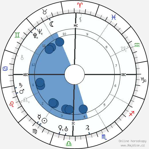 Swami Sivananda wikipedie, horoscope, astrology, instagram