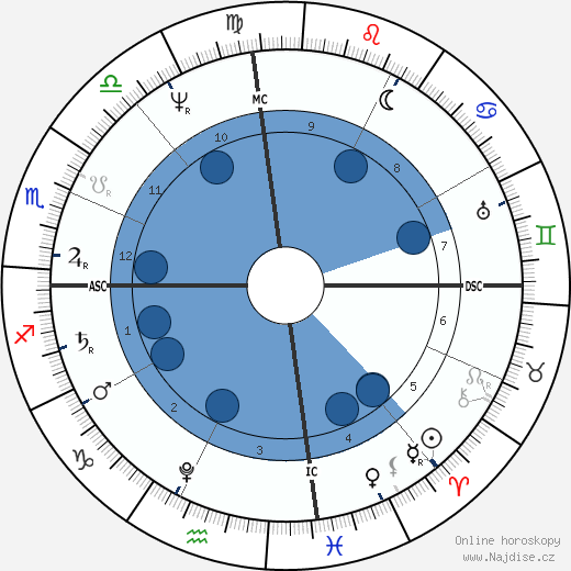 Swaminarayan wikipedie, horoscope, astrology, instagram