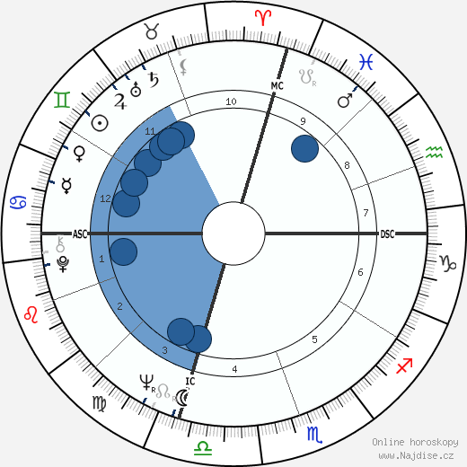 Sy Richardson wikipedie, horoscope, astrology, instagram